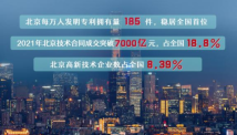 跃居“独角兽之城”背后——北京积极打造创新之城、活力之城