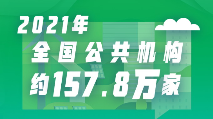 全国公共机构人均综合能耗十年间降了21.7% 全国公共机构人均综合能耗十年间降了21.7%