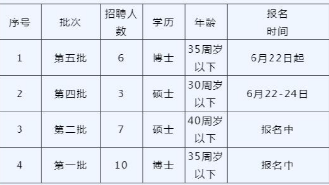 广州铁路职业技术学院2022年招聘26名事业编制专任教师