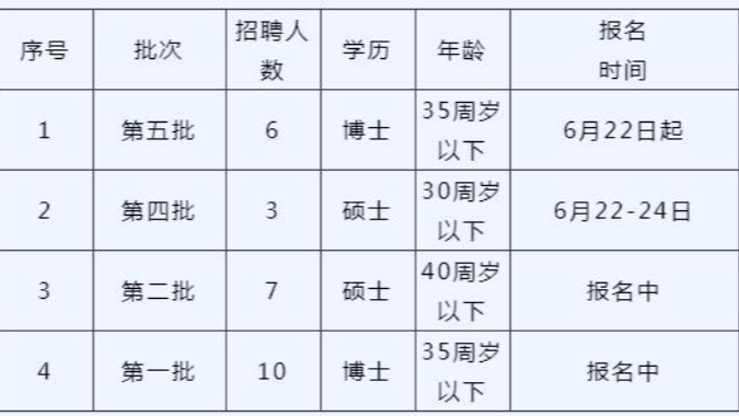广州铁路职业技术学院2022年招聘26名事业编制专任教师 广州铁路职业技术学院2022年招聘26名事业编制专任教师