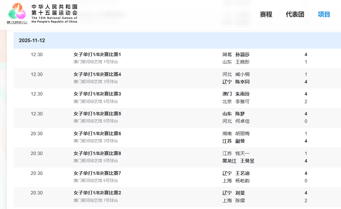 十五运会乒乓球女单1/8决赛赛果。图源：十五运会官网