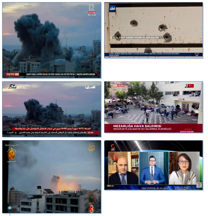 以色列Channel 12电视台、以色列i24NEWS电视台、巴勒斯坦卫星频道、土耳其广播电视公司、埃及国家电视台、叙利亚国家电视台等采用总台画面素材及总台评论员出镜发声画面