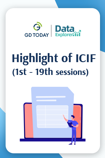 Data Explorer | ICIF witnesses globalization of China's cultural industry