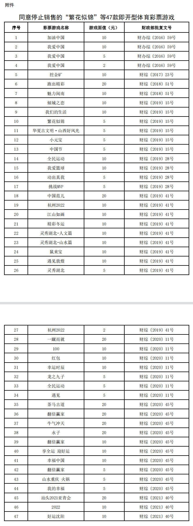 图源：财政部网站