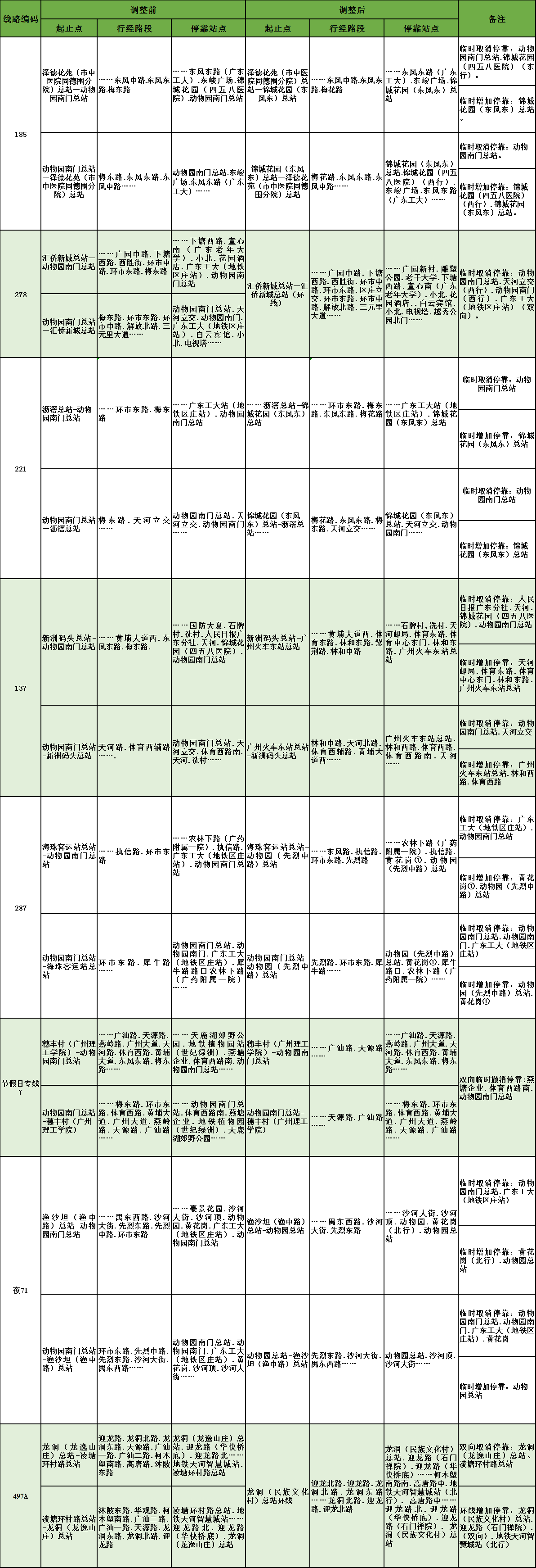 公交线路调整情况表。图源：“广州交通”微信公众号