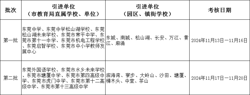 图源：东莞市教育局