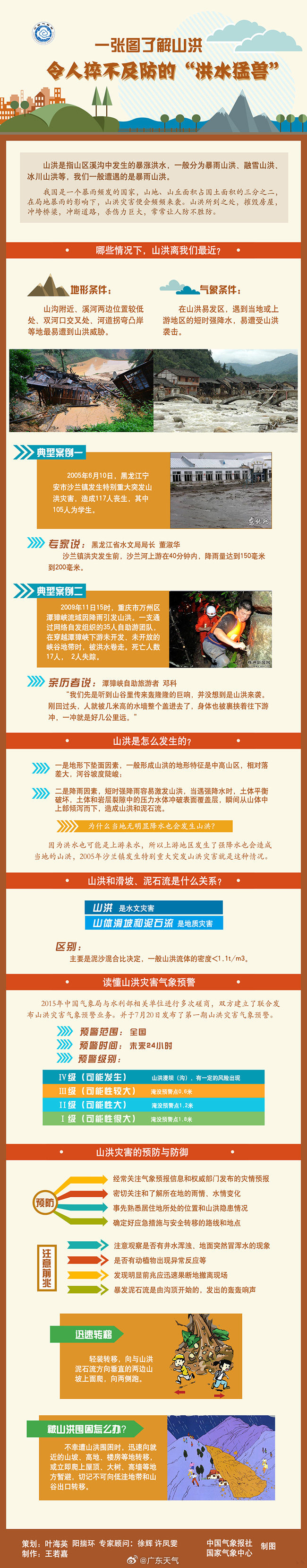 图源：广东天气