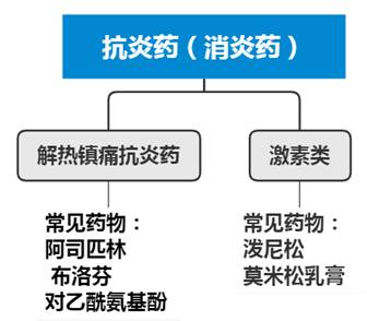 别再把抗微生物药物叫成消炎药_南方网