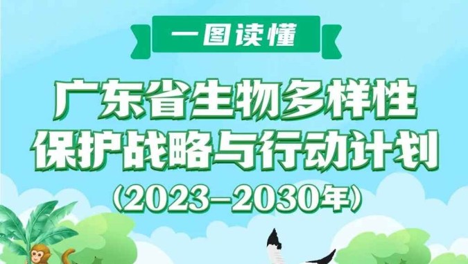 划重点！《广东省生物多样性保护战略与行动计划（2023-2030年）》出炉