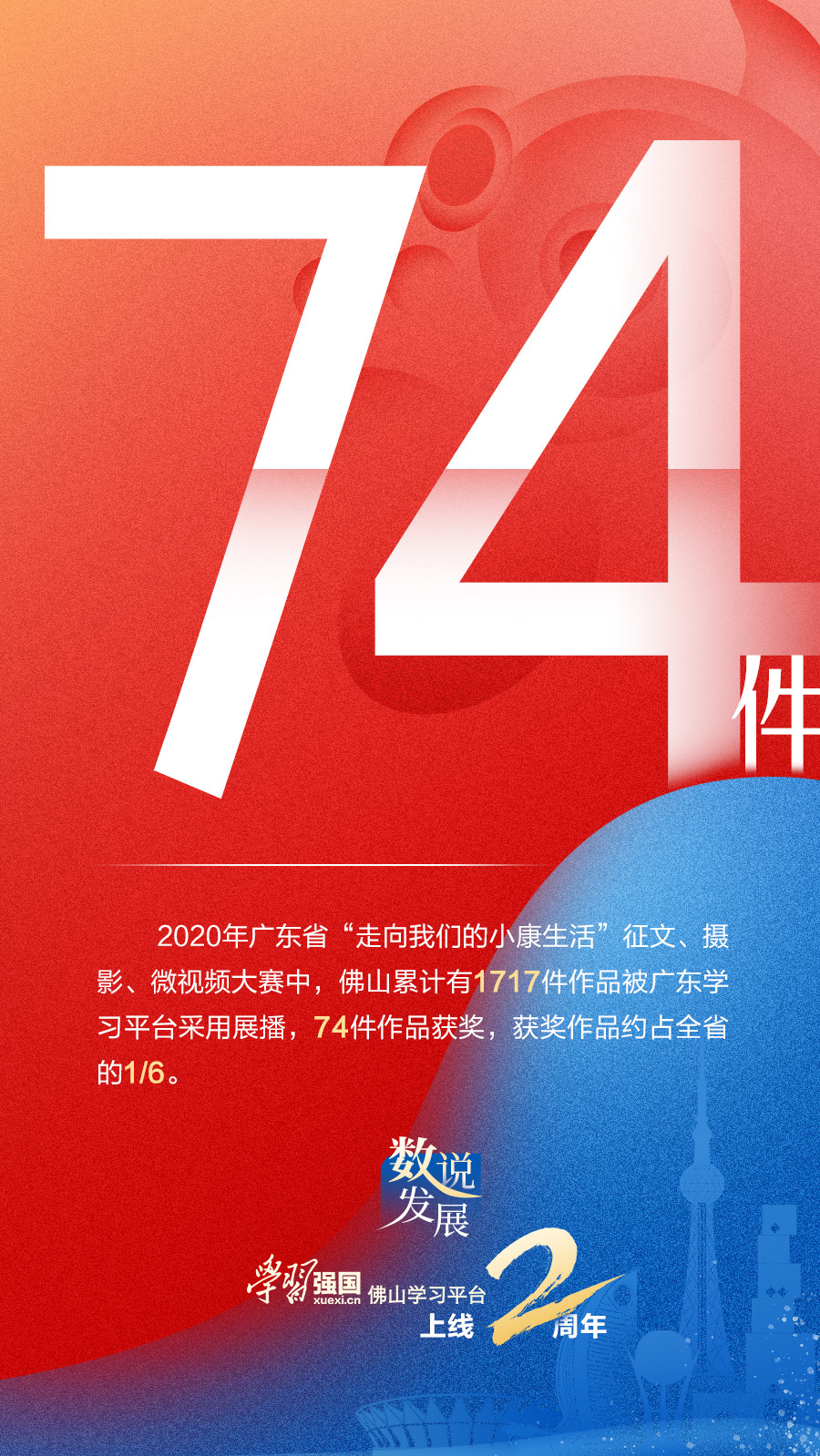 2020年广东省“走向我们的小康生活”征文、摄影、微视频大赛展播情况。（来源：“学习强国”佛山学习平台编辑部）