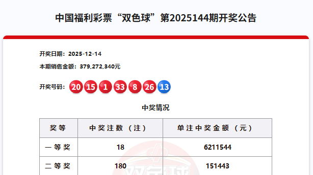 深圳彩民中奖超3726万元！