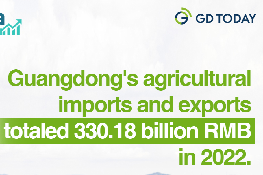 Guangdong's agricultural imports and exports up 28.1% YoY in 2022