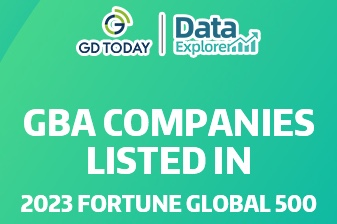 Data Explorer | 25 GBA companies listed in 2023 Fortune Global 500