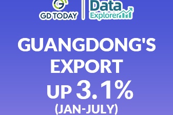 Data Explorer | Guangdong expands foreign trade with B&R countries in Jan-July