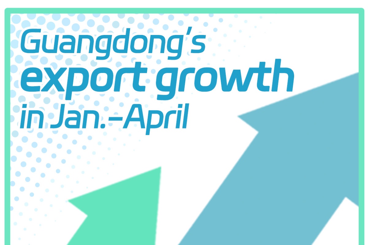 Data Explorer | Guangdong’s export up 5.4% in Jan.-April