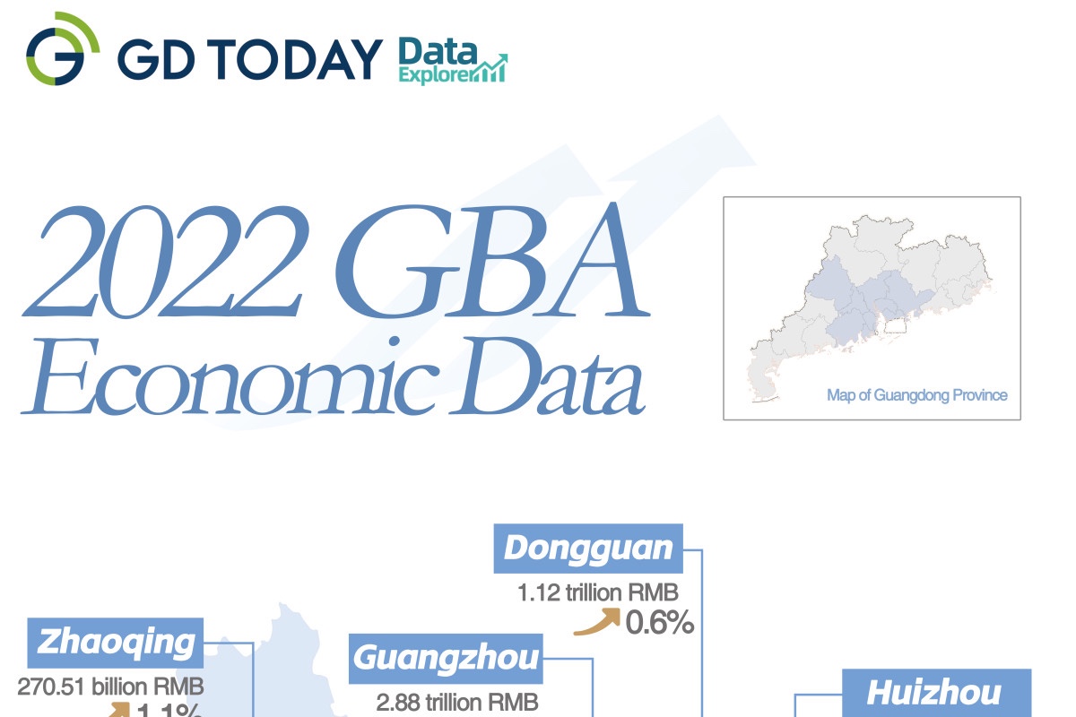 Data Explorer | GBA's GDP exceeded 13 trillion RMB in 2022