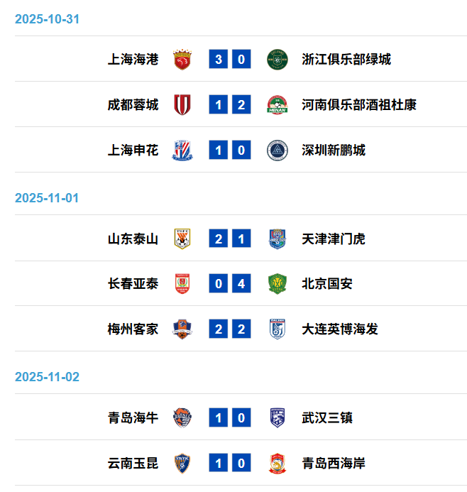 中超联赛第29轮赛果。图源：中国足球职业联赛联合会官网