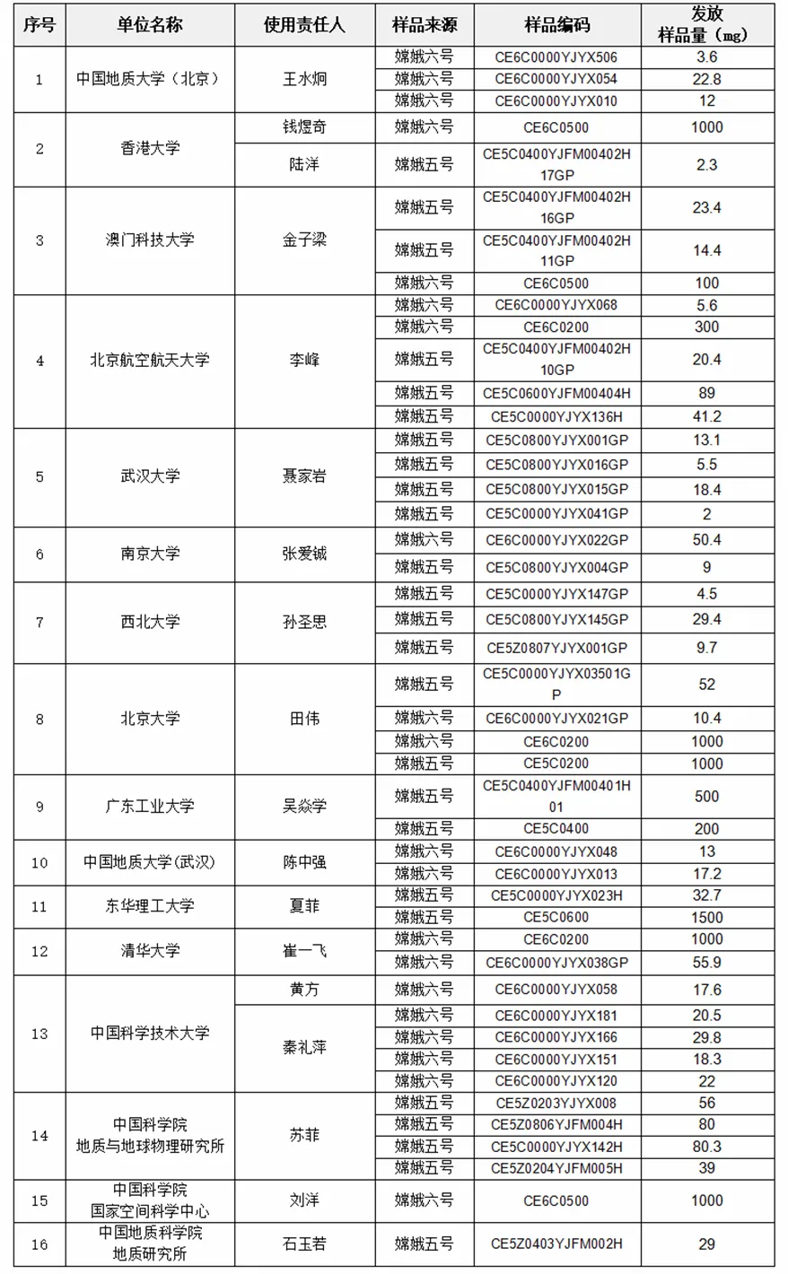 圖源：“中國(guó)探月工程”微信公眾號(hào)