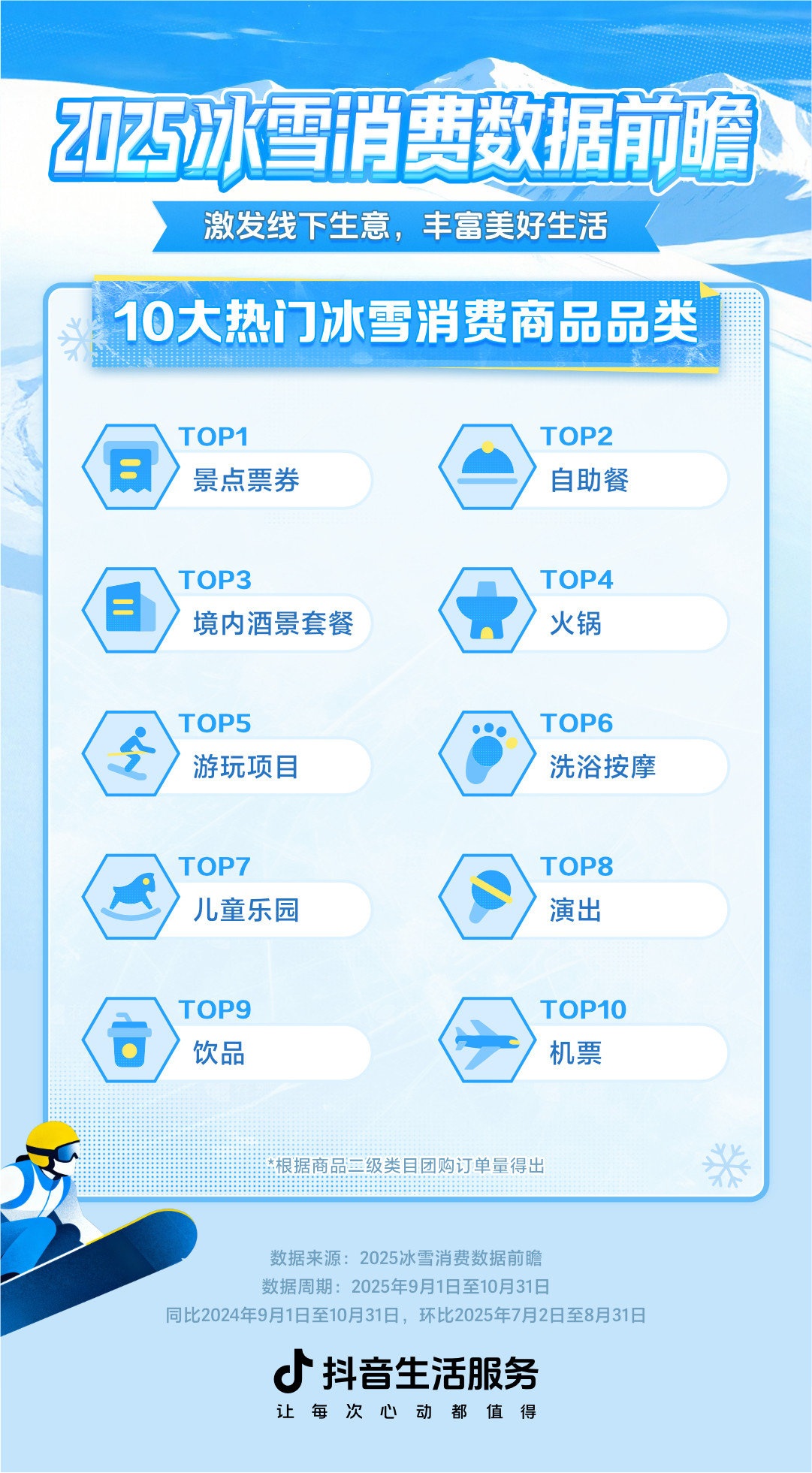 2025冬季10大热门冰雪消费商品品类