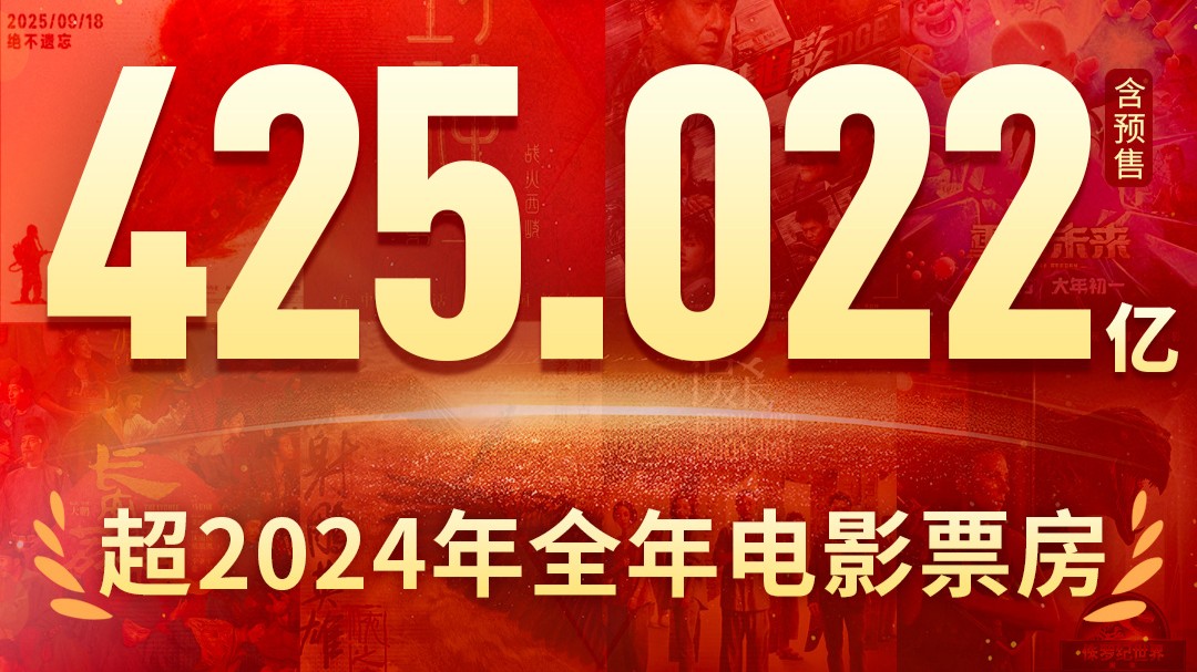已超去年全年！2025年度电影总票房突破425.02亿元