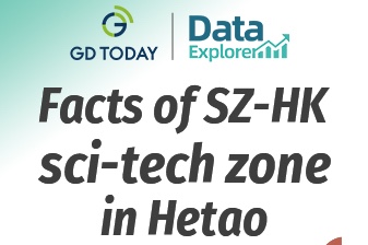 Data Explorer | Facts about Shenzhen-Hong Kong sci-tech zone in Hetao