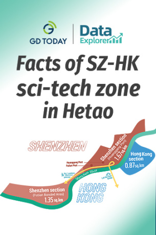 Data Explorer | Facts about Shenzhen-Hong Kong sci-tech zone in Hetao