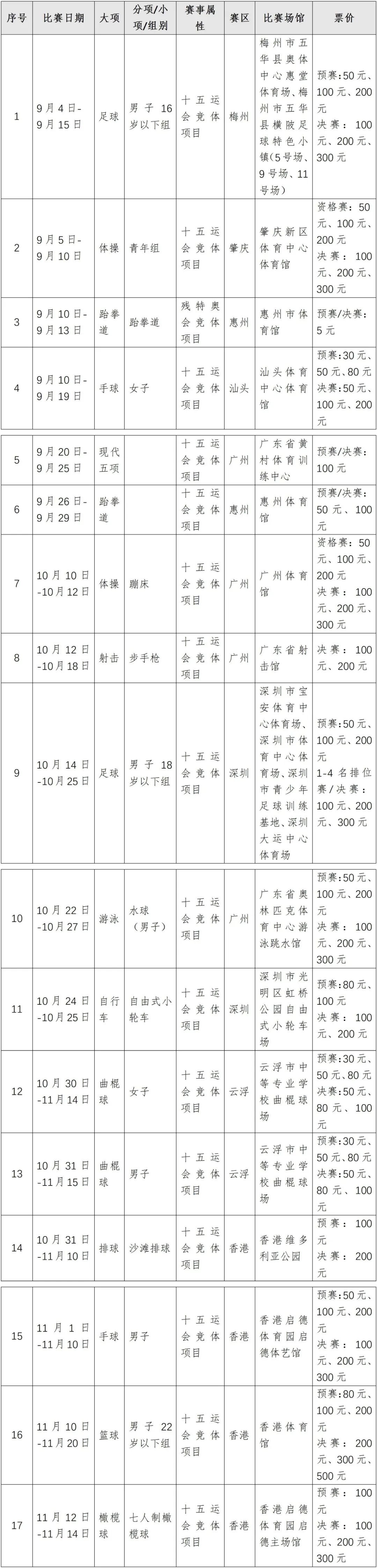 云南出台10项措施推进包容审慎信用监管