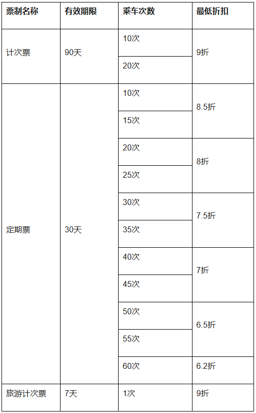  最低6.2折！国铁广州局对广珠城际等12条线路推出专属优惠