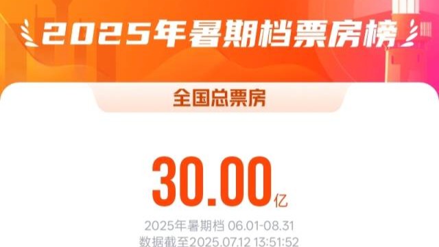 2025年暑期档票房破30亿，广东稳居“第一票仓”！