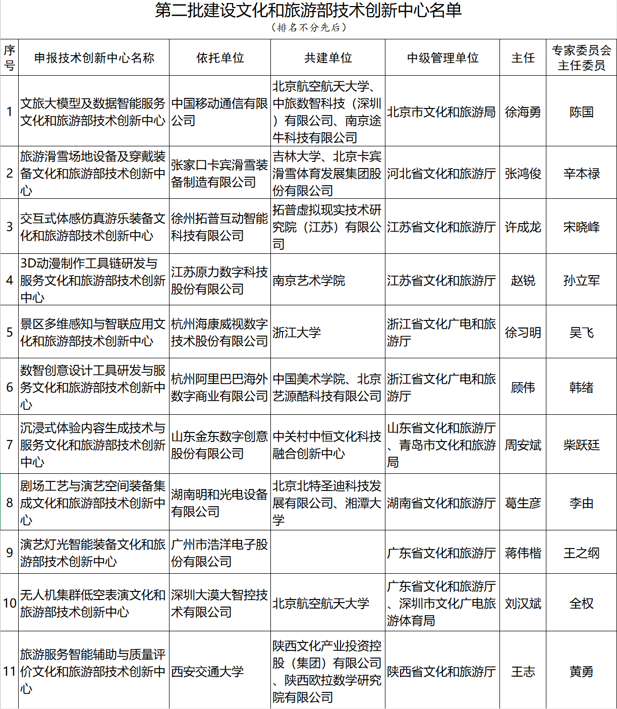 图源：文化和旅游部网站