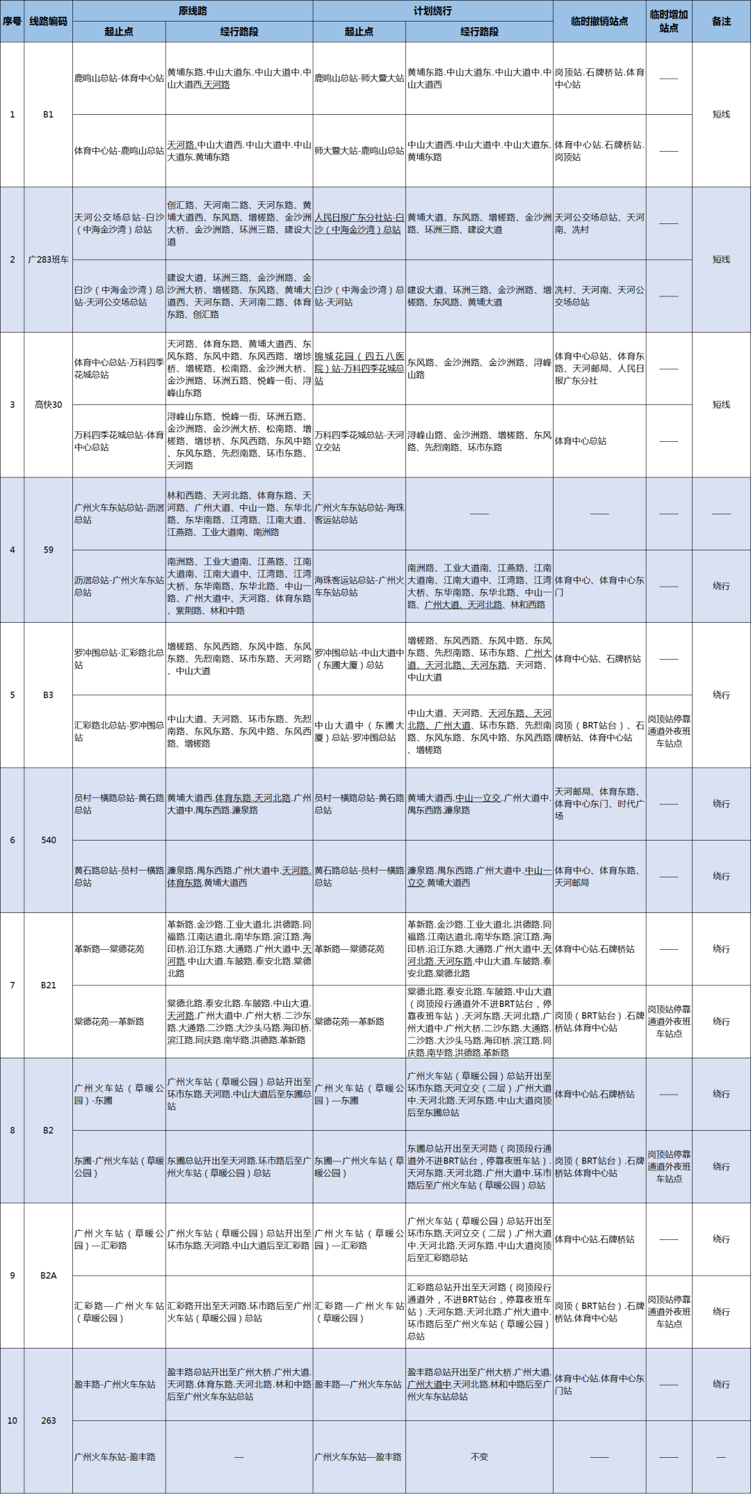 残奥会广州赛区火炬接力将于11月29日举行，多条