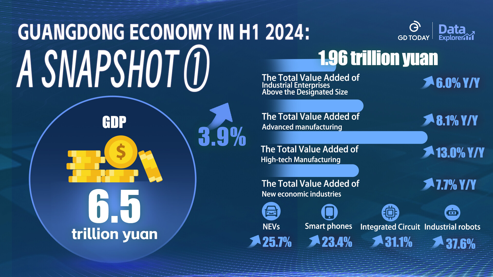 Data explorer | Guangdong's economy sees a solid start in 2024