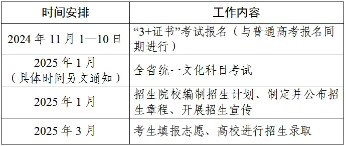 图片来源：广东省教育考试院