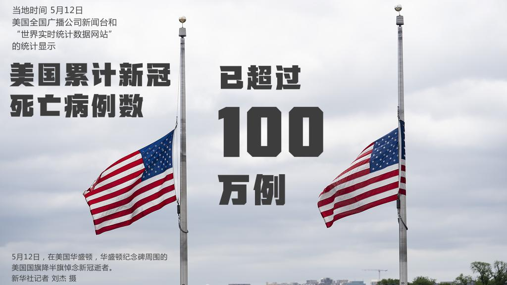 美国新冠死亡病例破100万:“抗疫失败国”真相 美国新冠死亡病例破100万:“抗疫失败国”真相