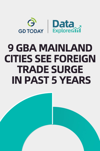 Data Explorer | Tech-intensive green products becomes key driver of 9 GBA cities' foreign trade