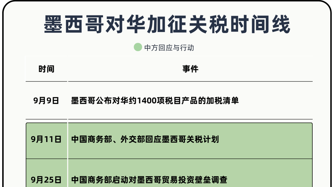 “应对”而非“反制”，墨西哥要读懂中国的深意
