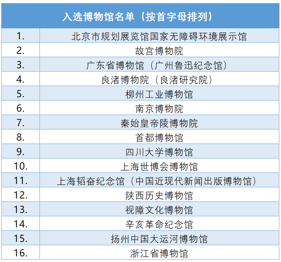 图源：联合国教科文组织