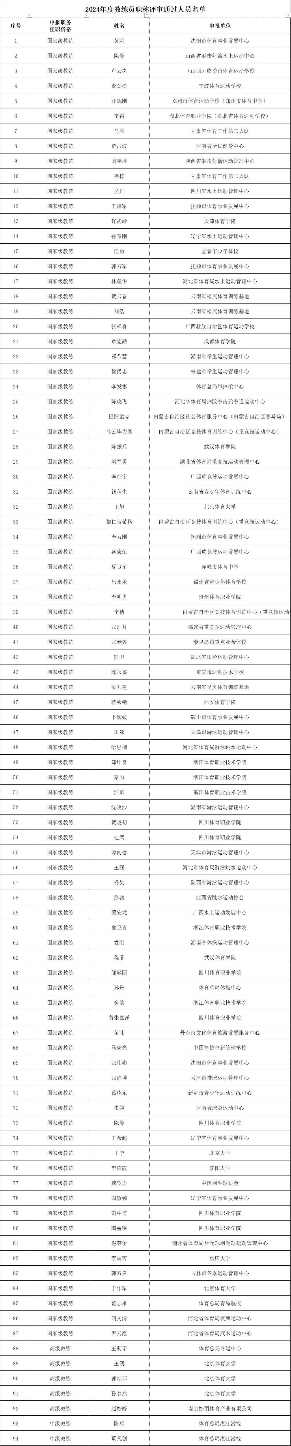 体育总局公示：朱婷、丁宁�、李晓霞等人拟获评国家级教练职称