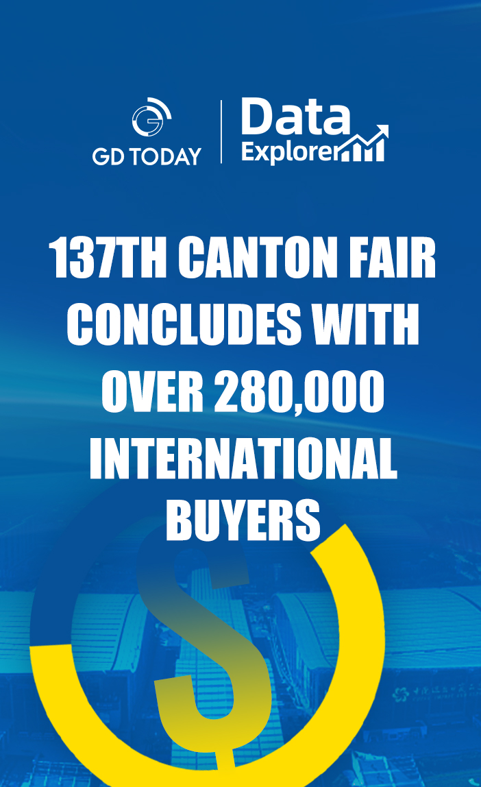 137th Canton Fair concludes with over 280,000 international buyers, up 17.3%