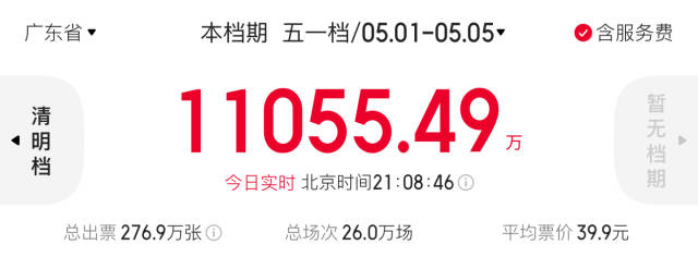 2025年版廣東藥品目錄出爐 6399個(gè)藥品被納入醫(yī)保