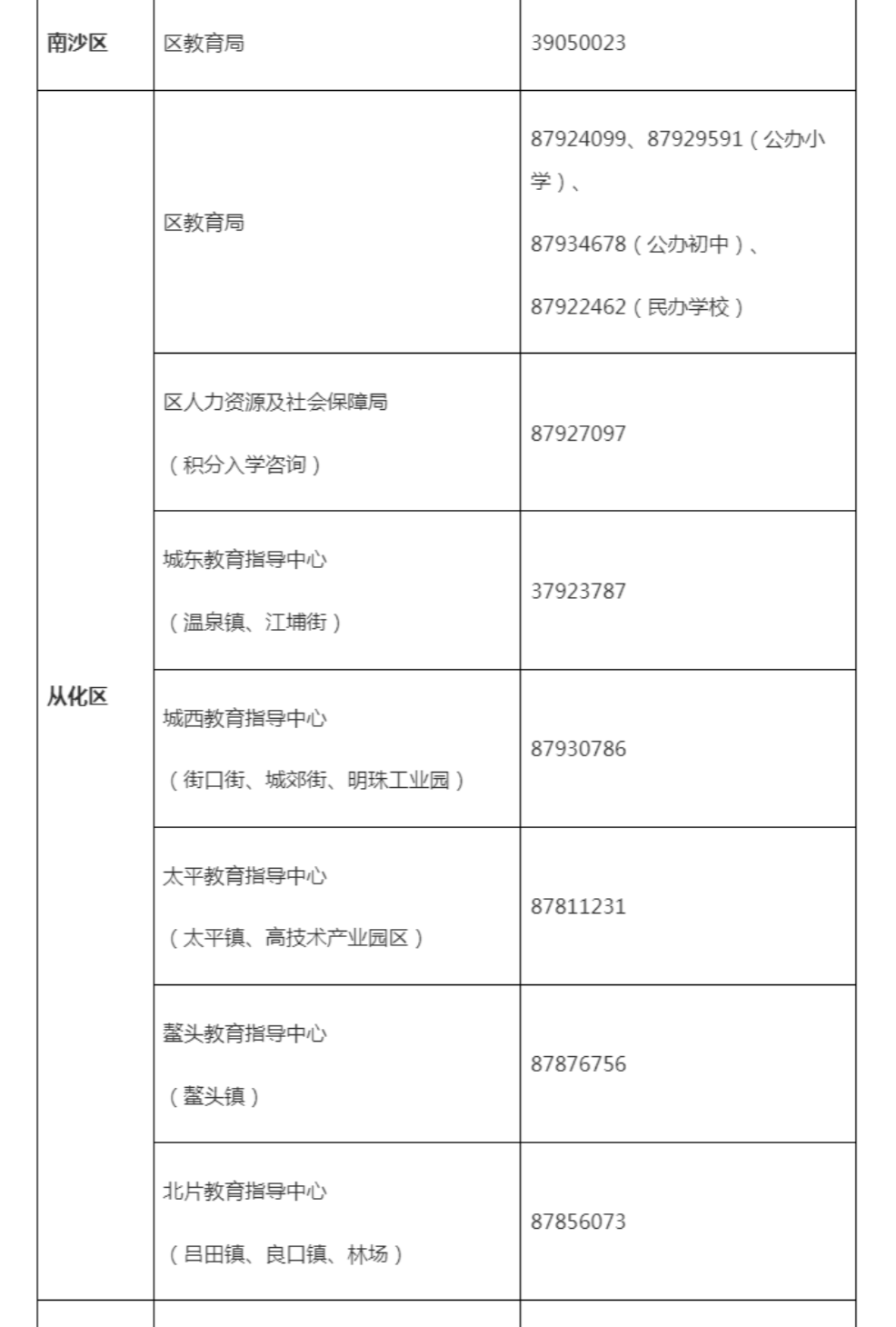 外企共瞻廣東發(fā)展新機(jī)遇