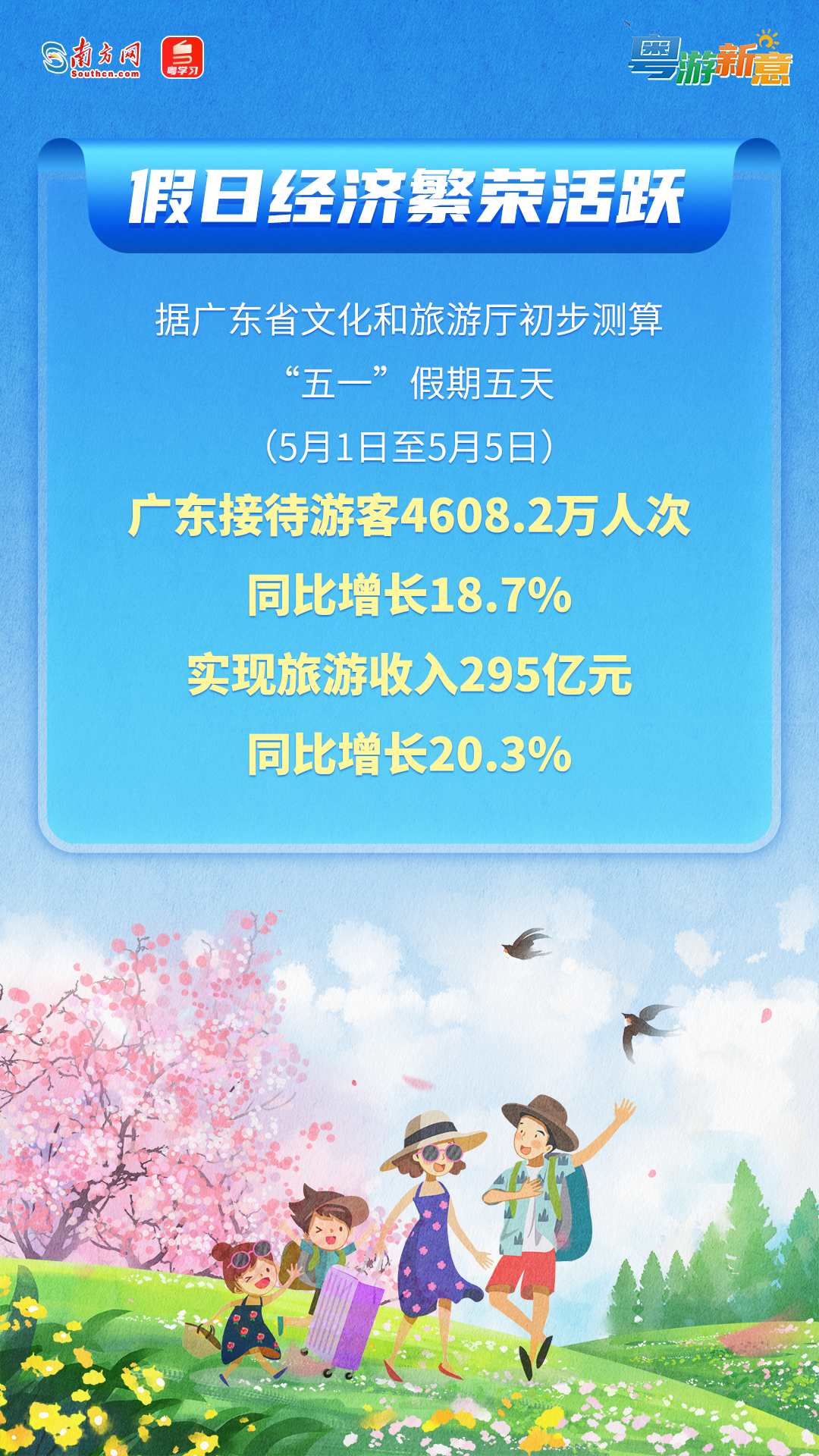 粵游新意｜“五一”假期廣東人氣旺旺旺！一組數(shù)據(jù)看文旅消費熱潮→