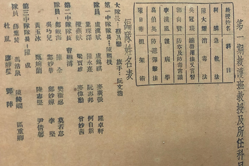 镜湖医院第一期救护班名单,柯麟教授的科目为急救法