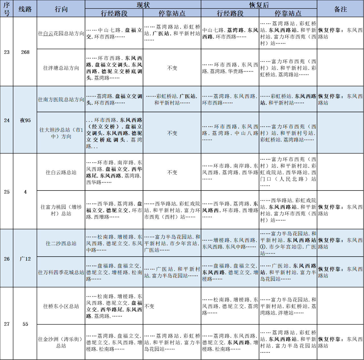  广东持续优化营商环境