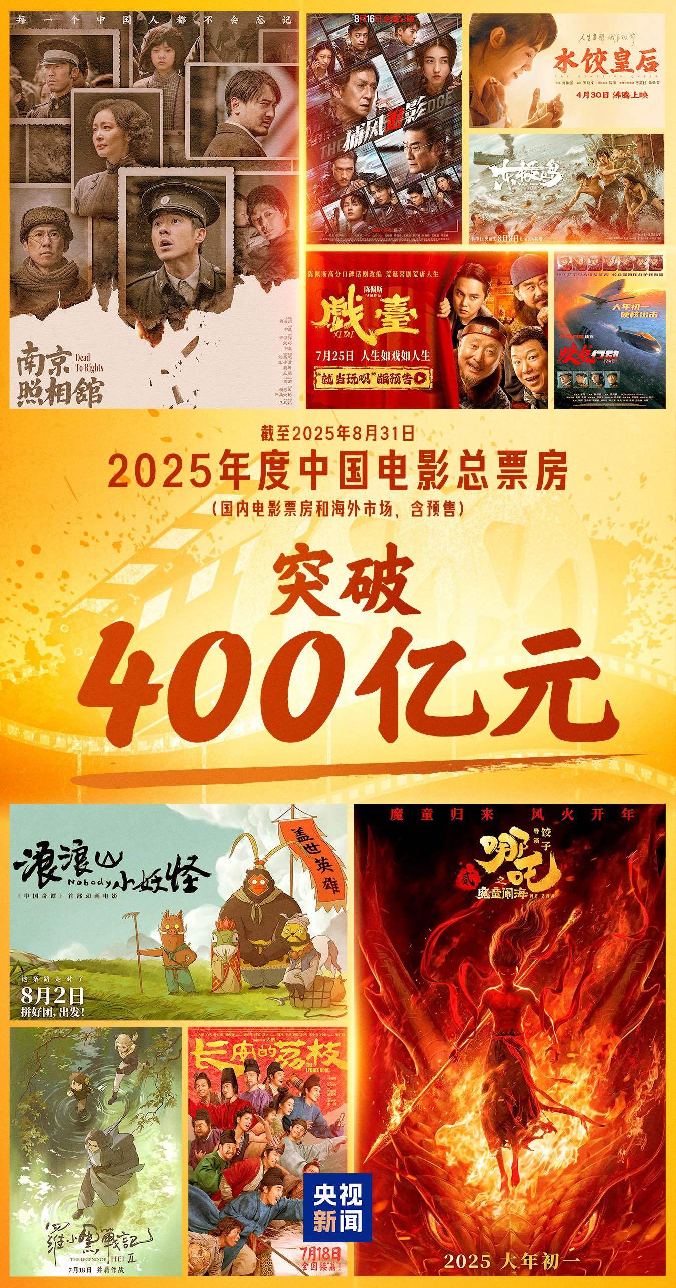 400亿元！2025年中国电影总票房持续飙红