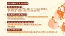 党组织执行党纪失职的情形和处分规定 党组织执行党纪失职的情形和处分规定