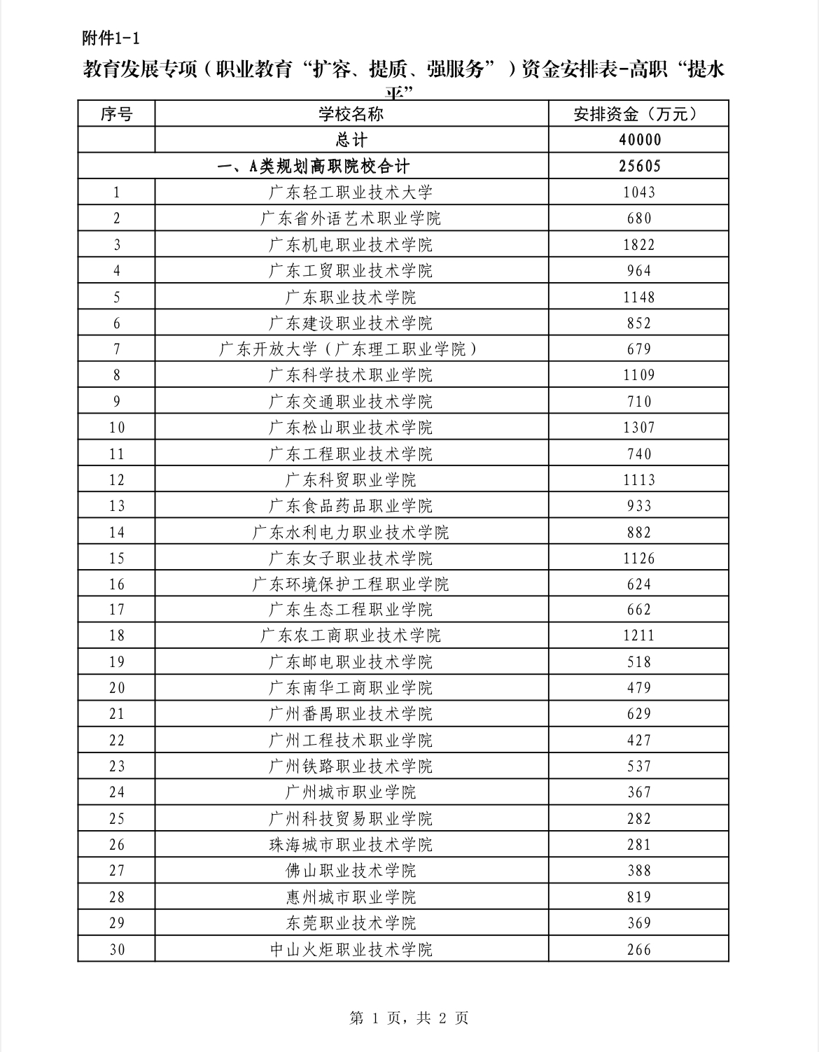 广东拟安排4.6亿元 支持59所高职院校和9地市中职教育发展