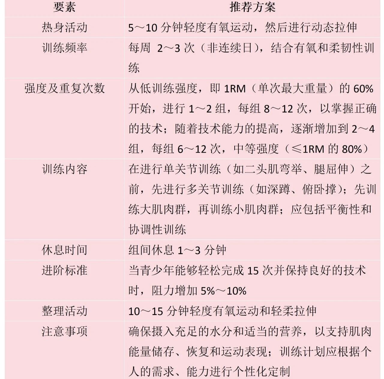 一个可以立即实施的肌肉力量训练计划，传递给
