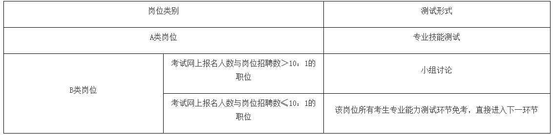 广州市第六中学公开招聘15名事业编制内教师