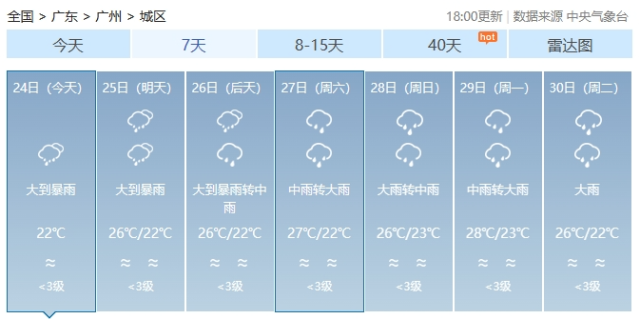 △广州未来7天天气预报。